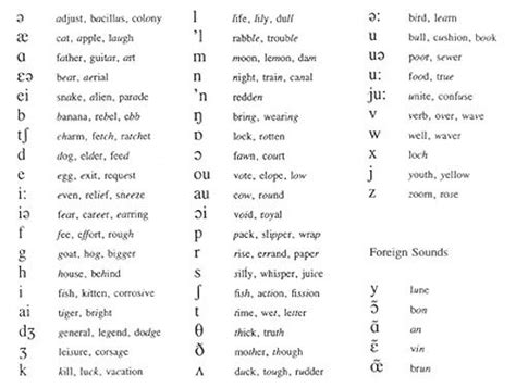 pronunciation of names.